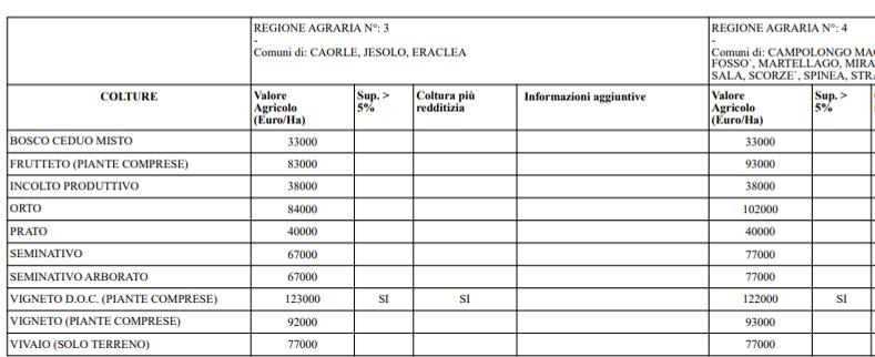 immobile ufficio all'asta in Campocroce, Via Chiesa, 2 - 30035 Mirano (VE) - 4