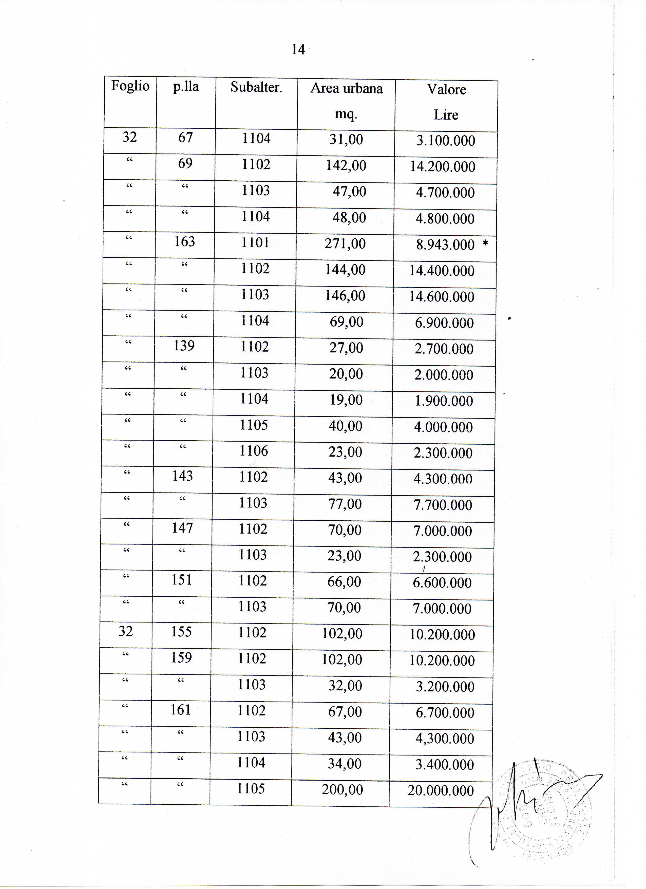 immobile terreno all'asta in Nocera Terinese - 88047 Nocera Terinese (CZ) - 5