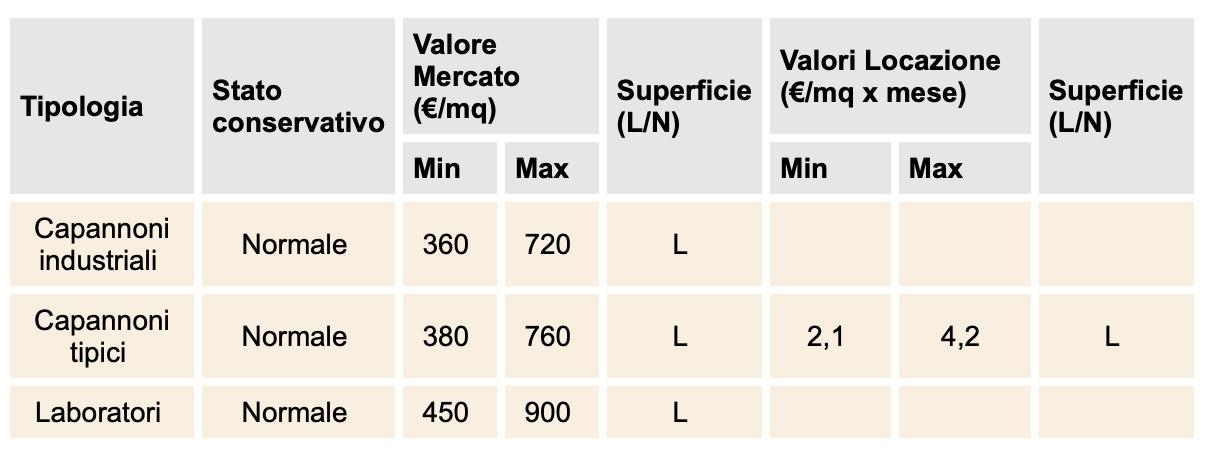 immobile attivita commerciale all'asta in San Michele in Escheto, Via Traversa n 383 - 55100 Lucca (LU) - 4
