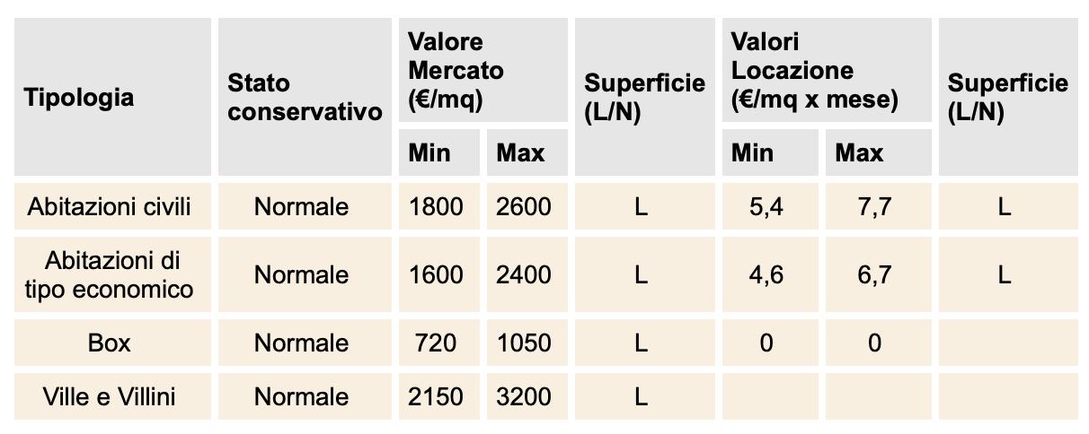 immobile terreno all'asta in Via Ranocchiaio, 55047 Querceta LU, Italia - 55033 Seravezza (LU) - 3