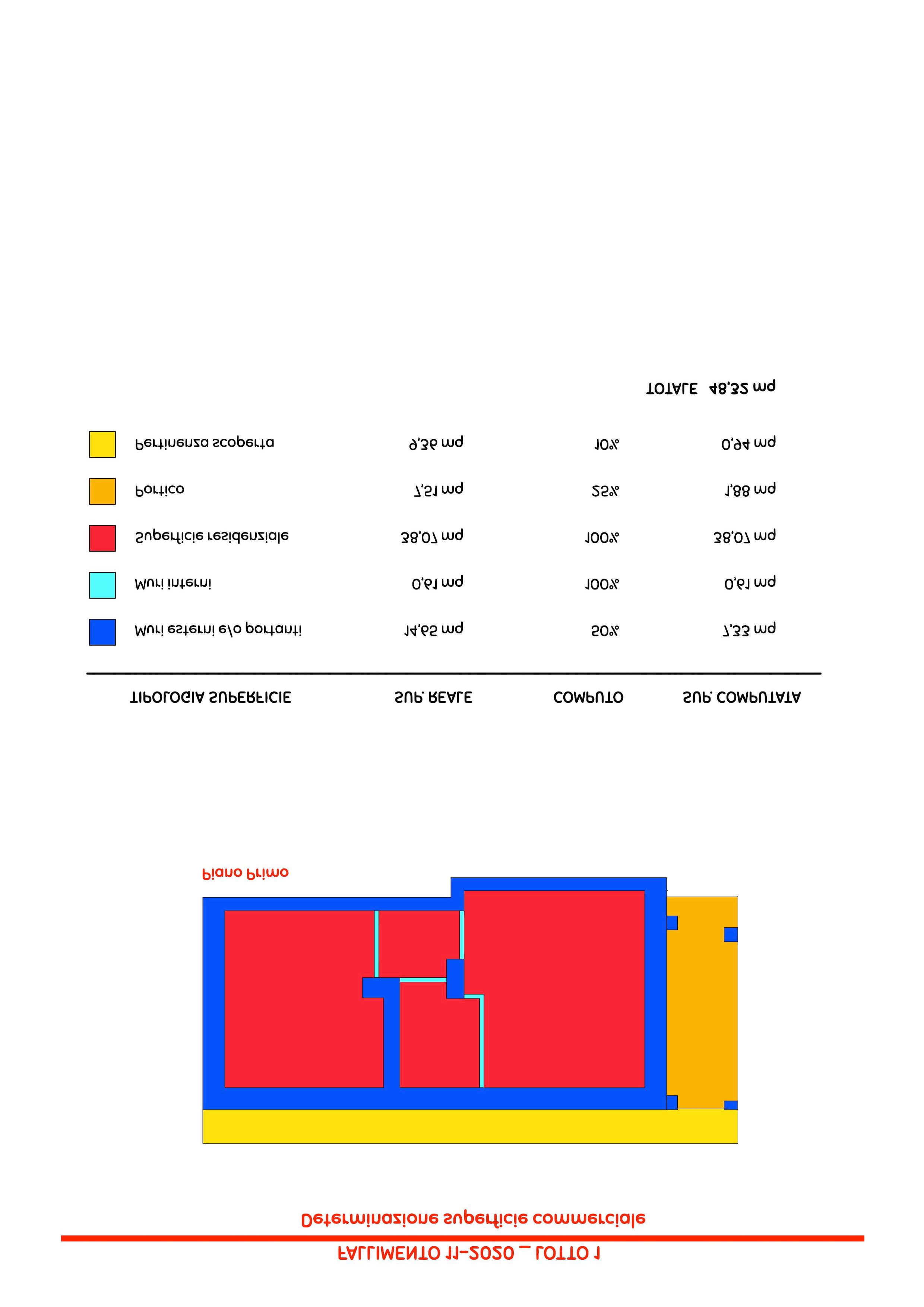 immobile terreno all'asta in Via dell'Azzurrite, 58100 Grosseto GR, Italia Grosseto, Grosseto - 1