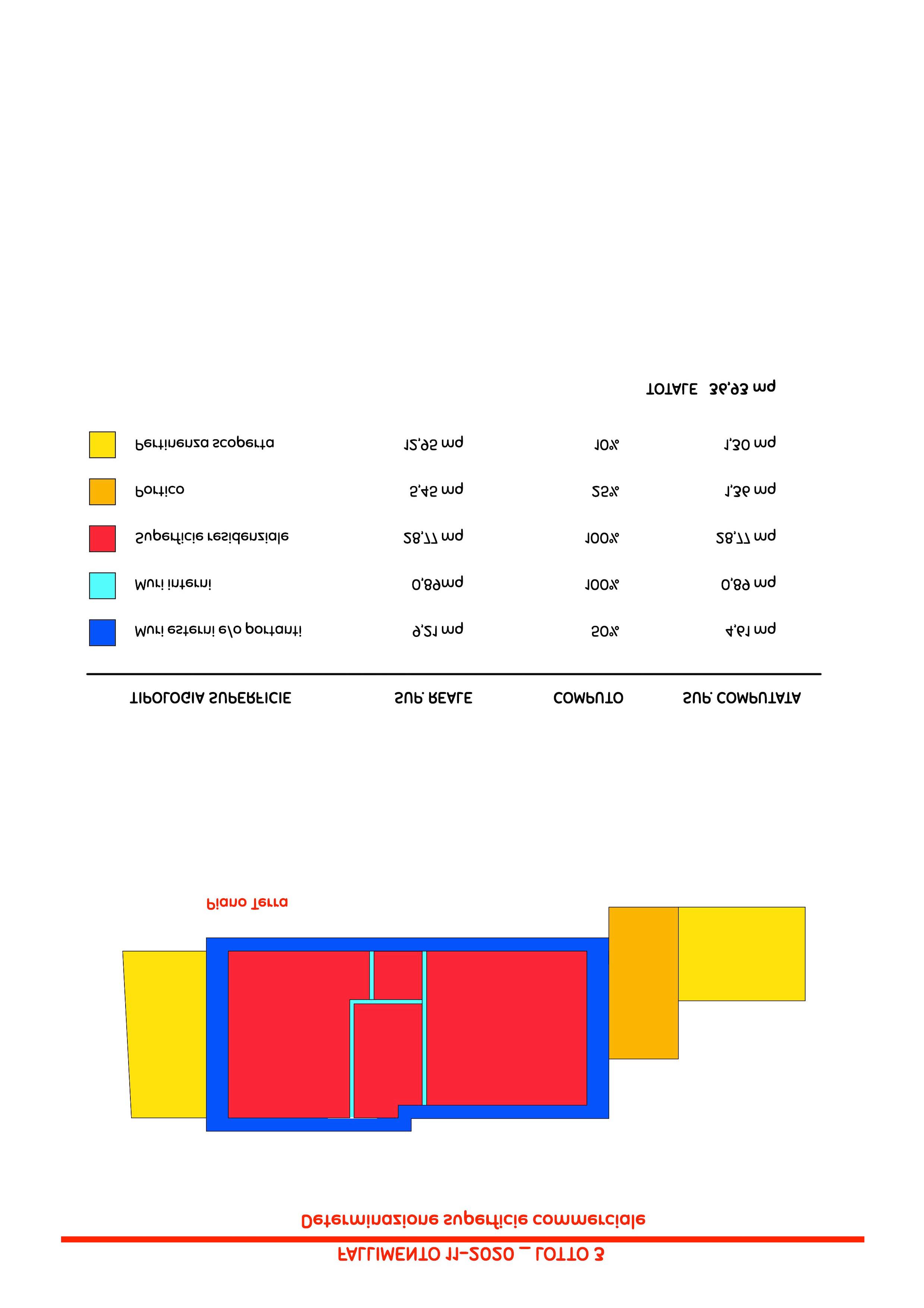 immobile terreno all'asta in Via dell'Azzurrite, 58100 Grosseto GR, Italia Grosseto, Grosseto - 3