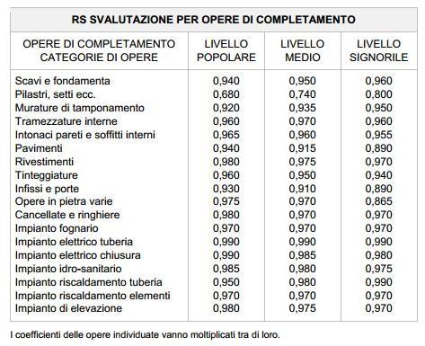immobile terreno all'asta in VIA NAZIONALE - 66040 Altino (CH) - 5