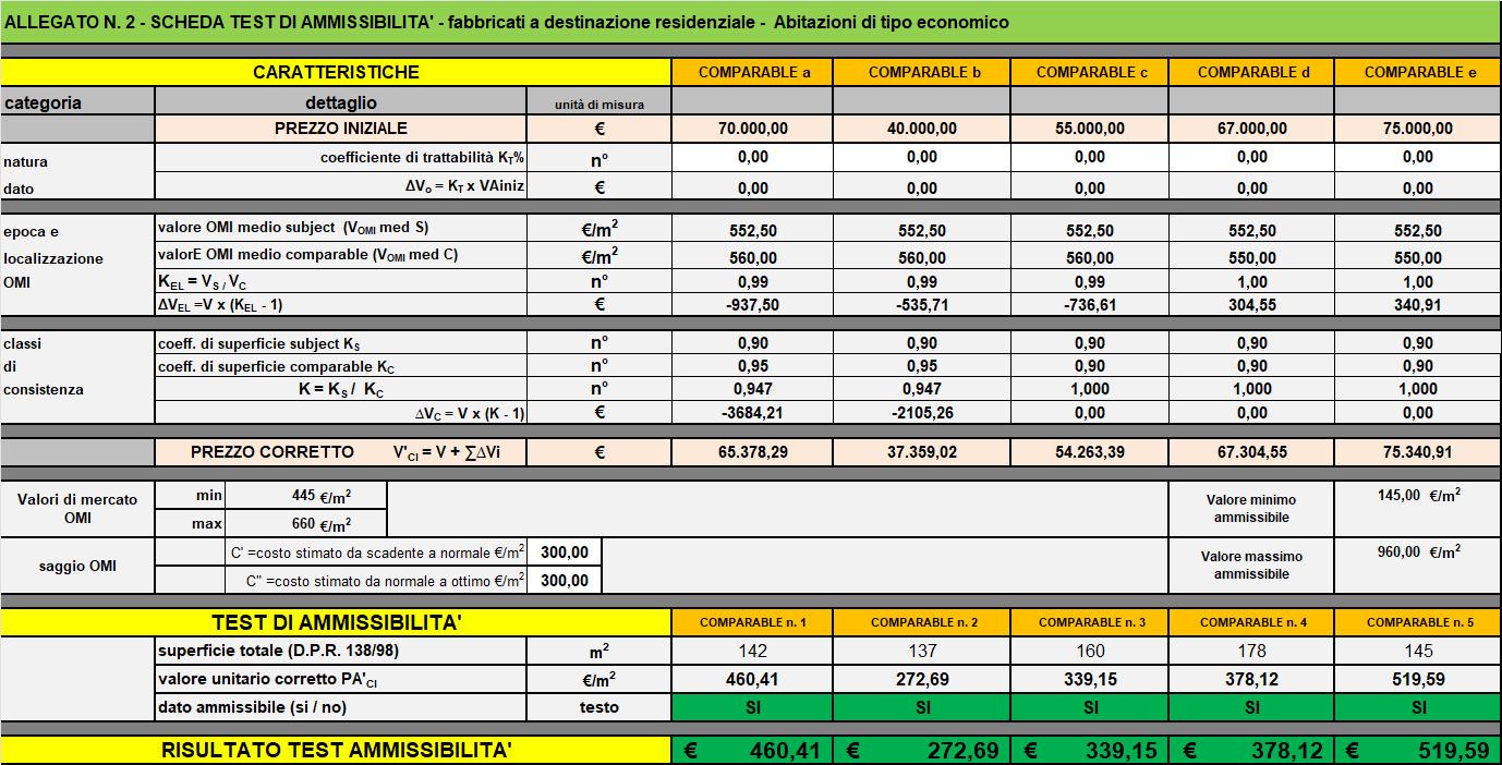 immobile appartamento all'asta in AFRICO NUOVO, Via San Leo, 24 - 89030 Africo (RC) - 2