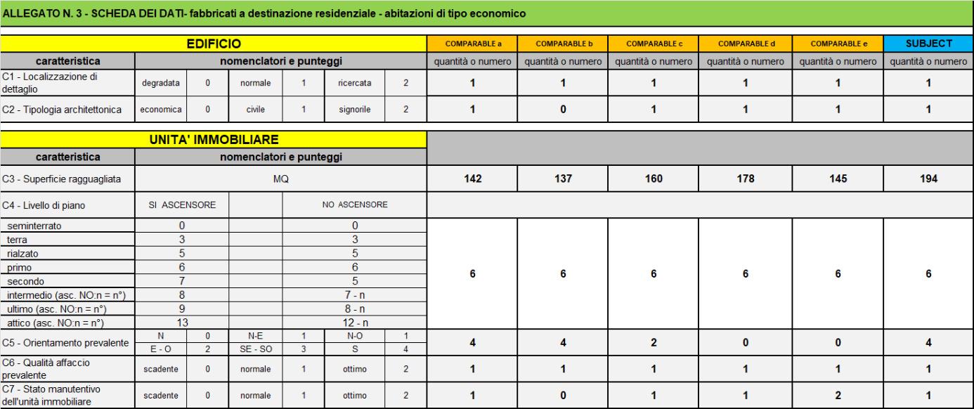 immobile appartamento all'asta in AFRICO NUOVO, Via San Leo, 24 - 89030 Africo (RC) - 3