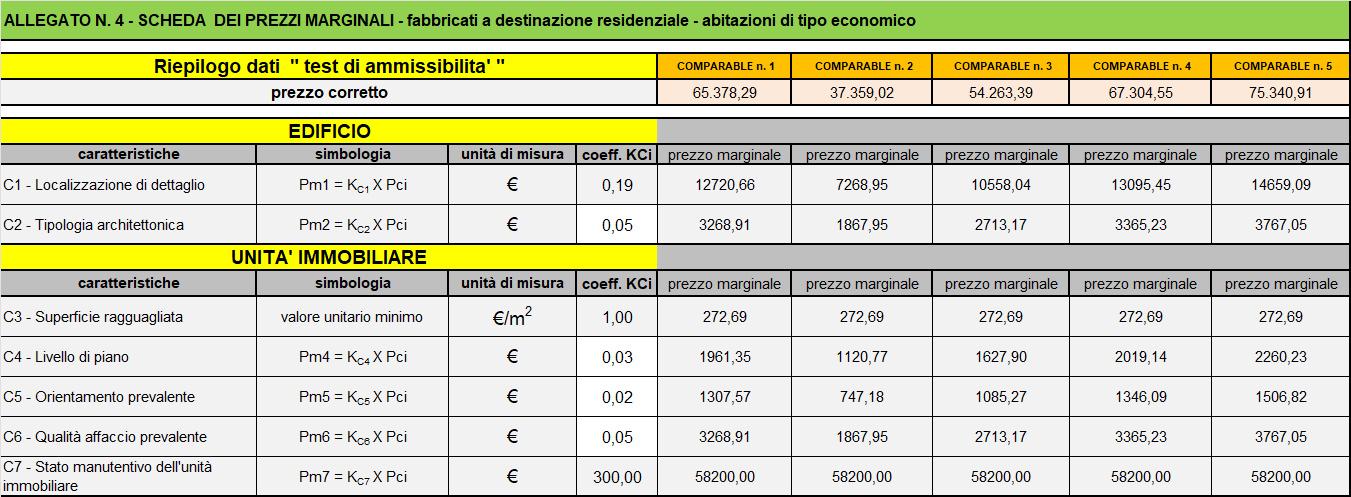 immobile appartamento all'asta in AFRICO NUOVO, Via San Leo, 24 - 89030 Africo (RC) - 4