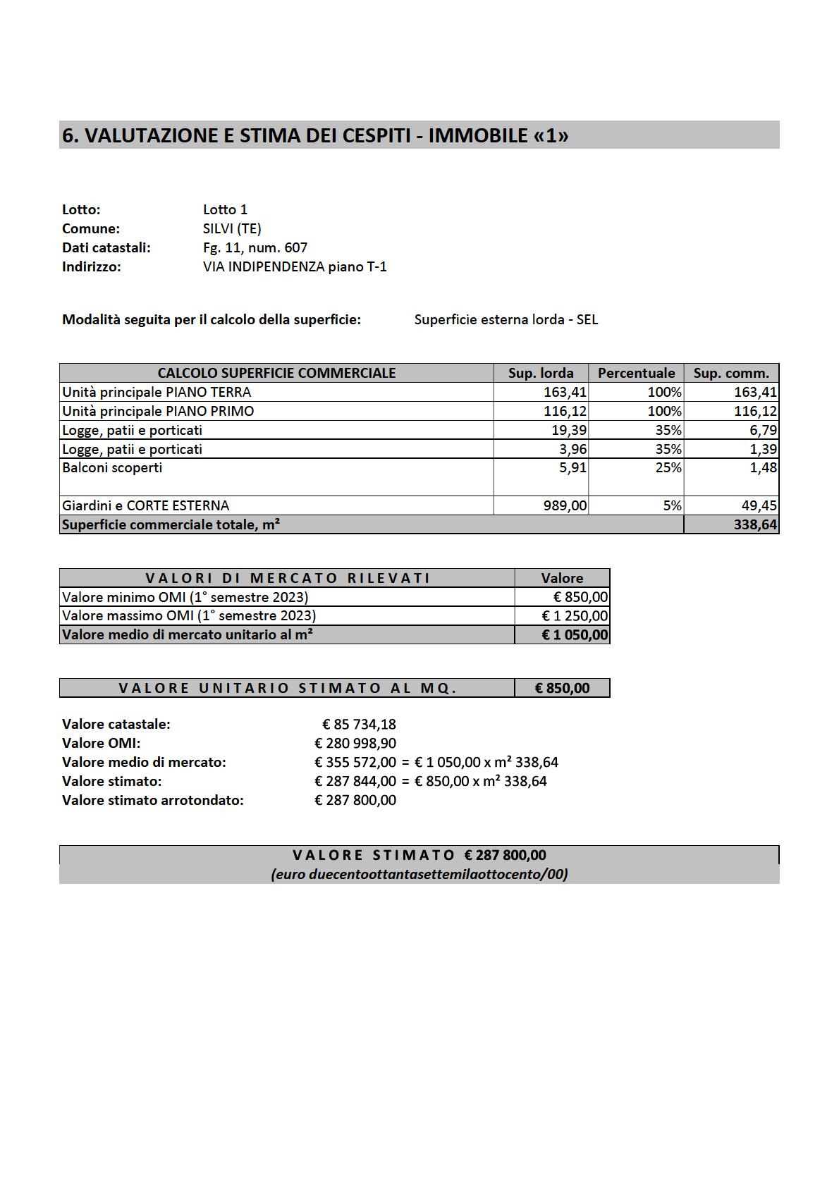 immobile attivita commerciale all'asta in Via Aspromonte, 65015 Montesilvano PE, Italia Montesilvano, Pescara - 2
