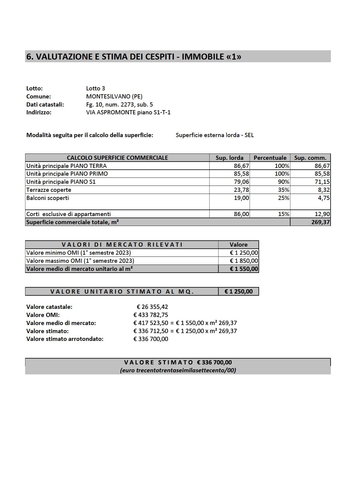 immobile attivita commerciale all'asta in Via Aspromonte, 65015 Montesilvano PE, Italia Montesilvano, Pescara - 5