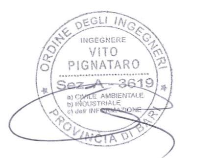 immobile negozio all'asta in Via Umberto Giordano, 26/A - Bari (BA) - 1