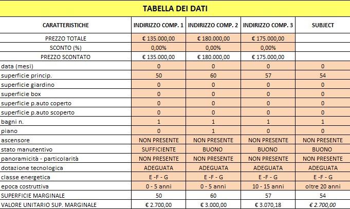 immobile appartamento all'asta in Via Isonzo, 15, 58022 Follonica GR, Italia Follonica, Grosseto - 1