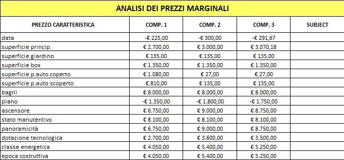 immobile appartamento all'asta in Via Isonzo, 15, 58022 Follonica GR, Italia Follonica, Grosseto - 2