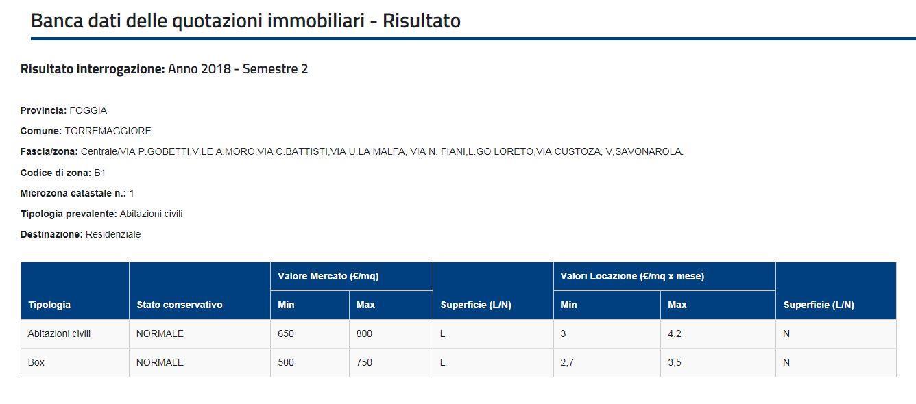 immobile appartamento all'asta in Via Aldo Moro 169 - Torremaggiore (FG) - 4