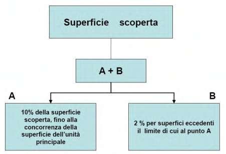 immobile terreno all'asta in Via del Commercio - 67039 Sulmona (AQ) - 1