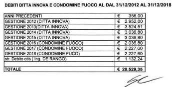 immobile negozio all'asta in Viale Giacomo Mancini (Già Via Giulia) - 87100 Cosenza (CS) - 1