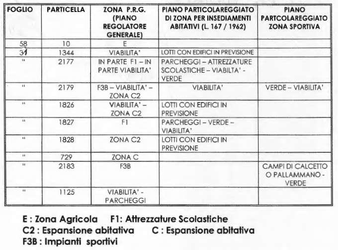 immobile terreno all'asta in Via  - 94013 Leonforte (EN) - 1
