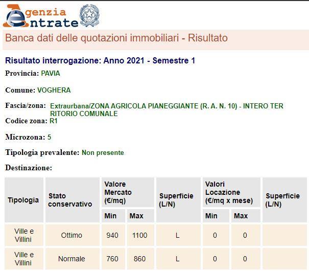 immobile appartamento all'asta in Strada Torrazza Coste 27 - 27058 Voghera (PV) - 1