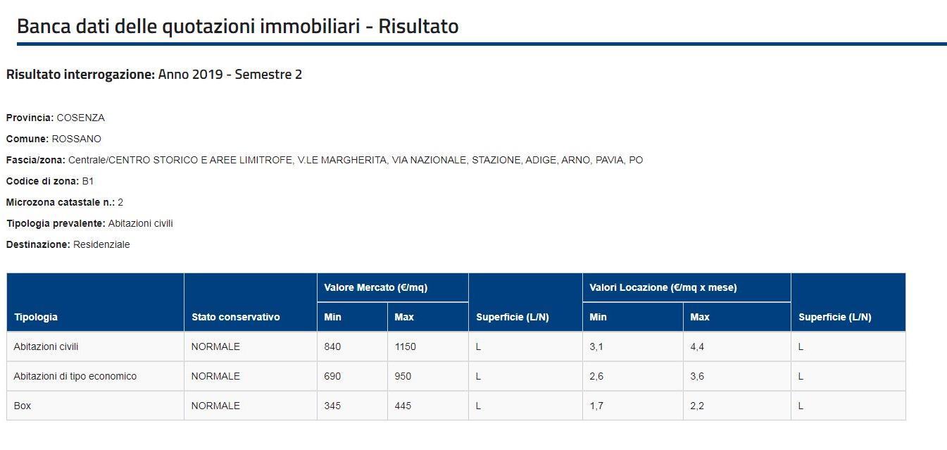 immobile magazzino all'asta in Via Pigna - 87064 Corigliano-Rossano (CS) - 4