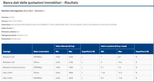 immobile villa all'asta in VIA DELLA VALLE 21 - 04017 San Felice Circeo (LT) - 1