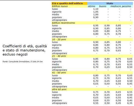 immobile appartamento all'asta in Via Calabrese, 12 - 70042 Mola di Bari (BA) - 4