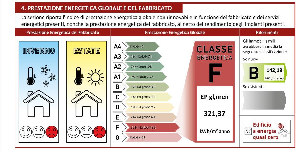 immobile casa singola all'asta in Via Guglielmo Marconi 6 - 42043 Gattatico (RE) - 5