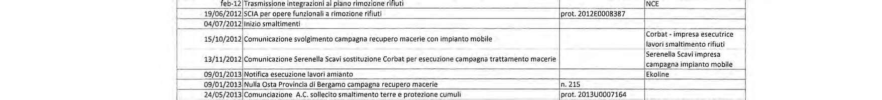 immobile palazzo all'asta in Via GB Moroni 11 - 24060 Castelli Calepio (BG) - 1