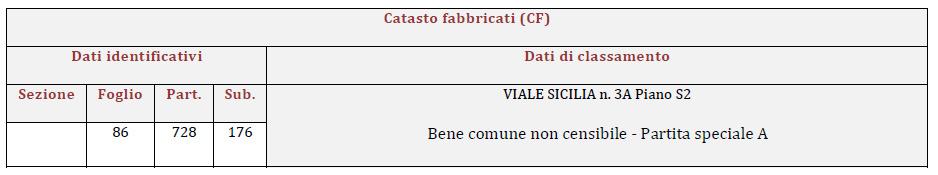 immobile cantina all'asta in Viale Sicilia, 3 - 07100 Sassari (SS) - 4