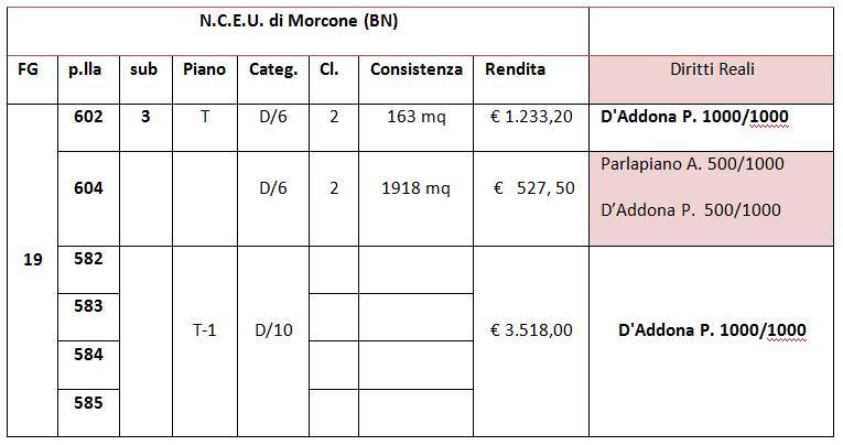 immobile attivita commerciale all'asta in località Canepino - 82026 Morcone (BN) - 1