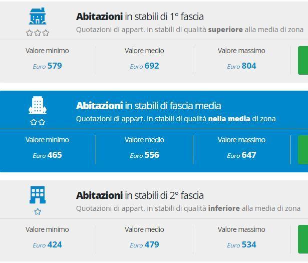 immobile appartamento all'asta in Chieuti - Marina (FG) alla via Mar Tirreno civico 27 Chieuti (FG) - 3