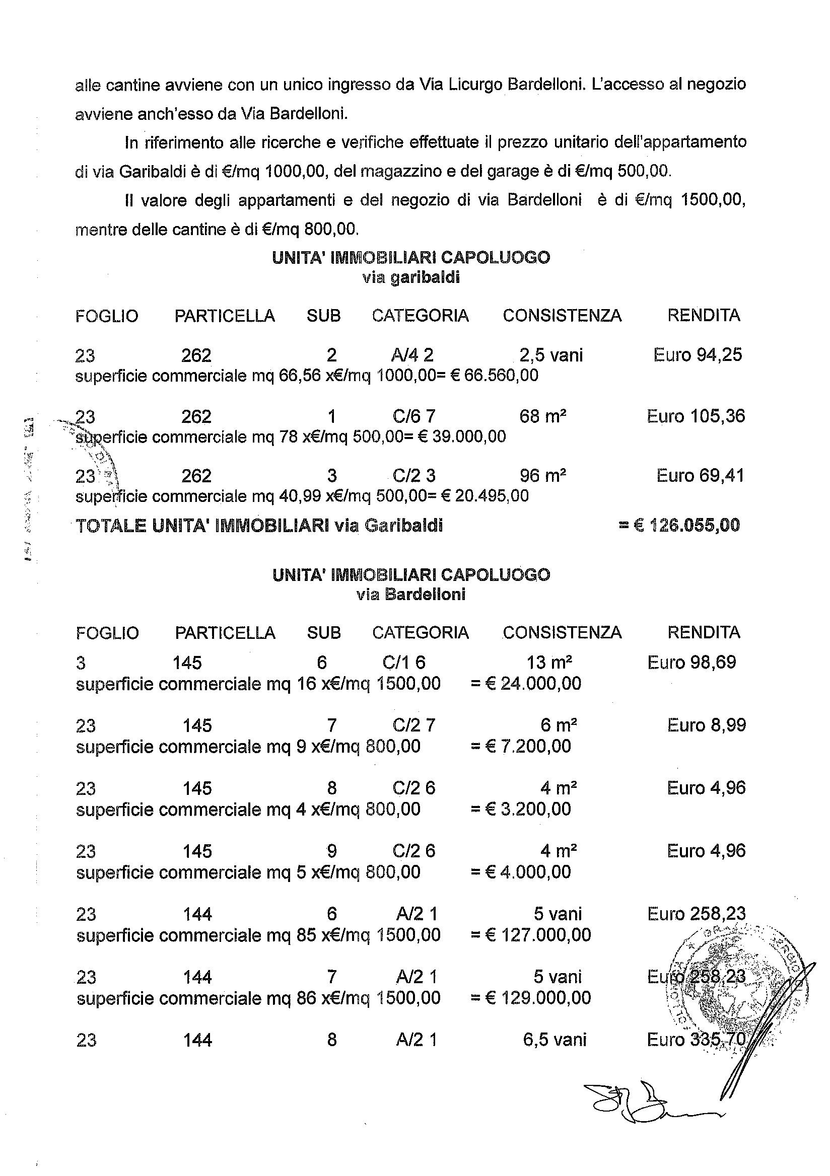 immobile attivita commerciale all'asta in localitĂ Col di Sasso Scarlino (GR) - 5