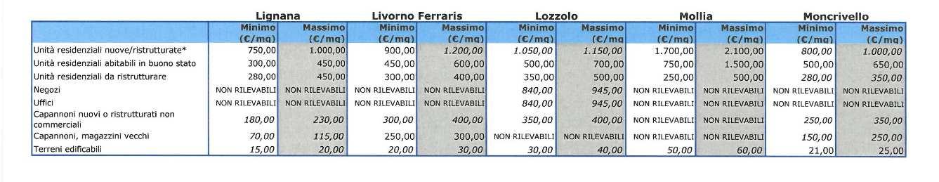 immobile appartamento all'asta in Via Martiri della Libertà n 126 - 13046 Livorno Ferraris (VC) - 2