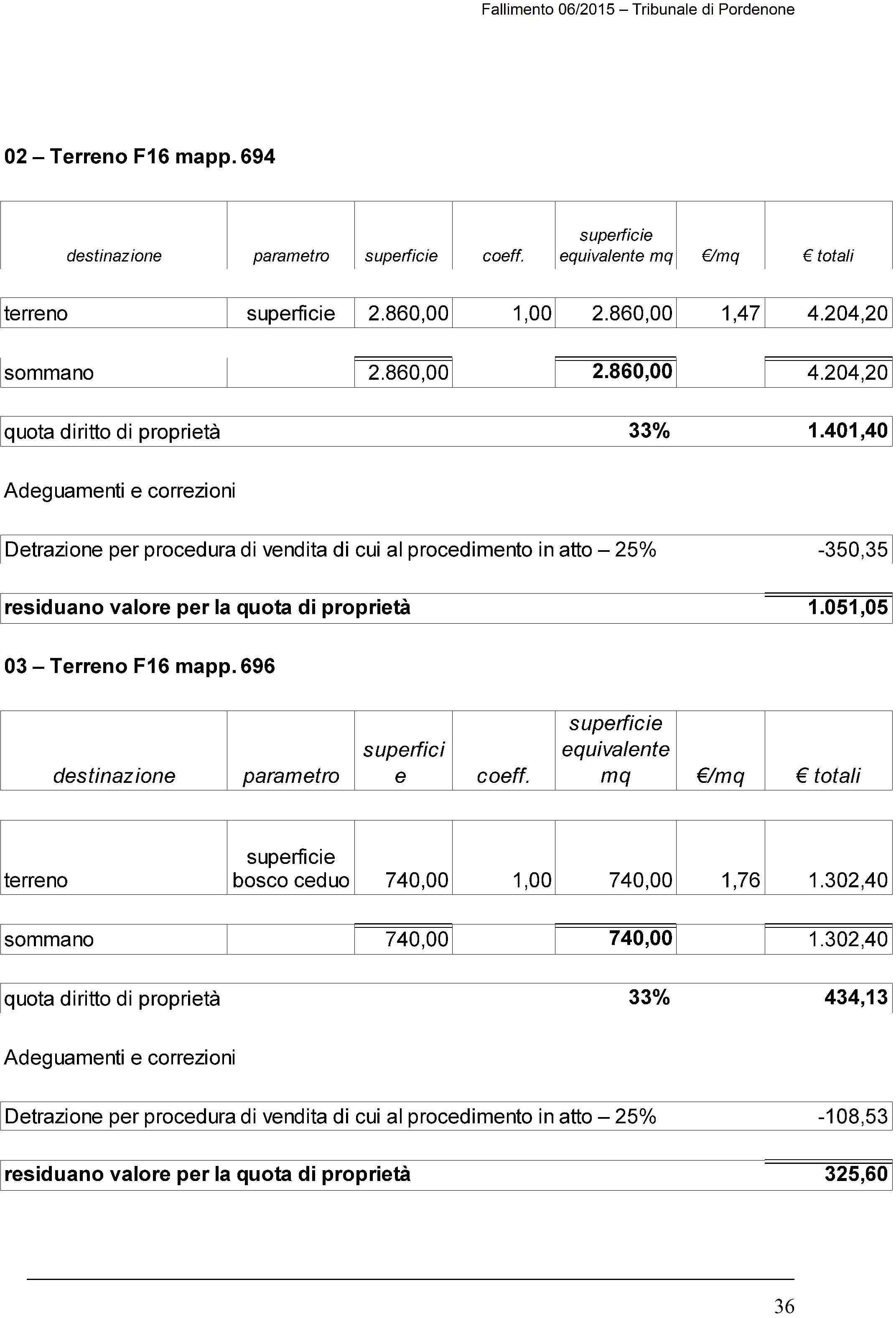 immobile villa all'asta in Località Mostacins, 50 Castelnovo del Friuli (PN) - 4