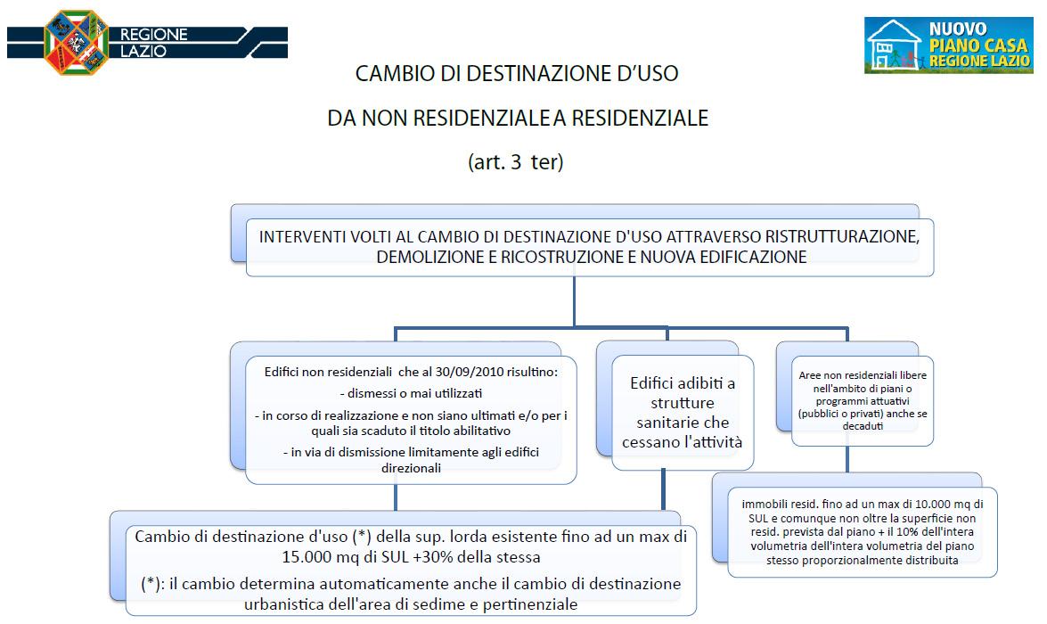 immobile terreno all'asta in Via Giovanni Mayer - 00127 Roma (RM) - 1
