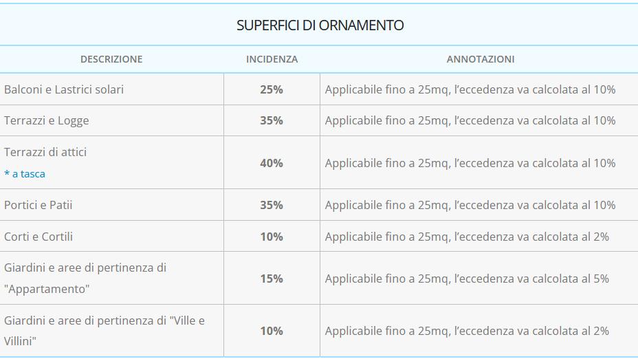 immobile attivita commerciale all'asta in Piazza della Pagliara nn 22- 24 (ex Via Nazionale) - 67030 Civitella Alfedena (AQ) - 4
