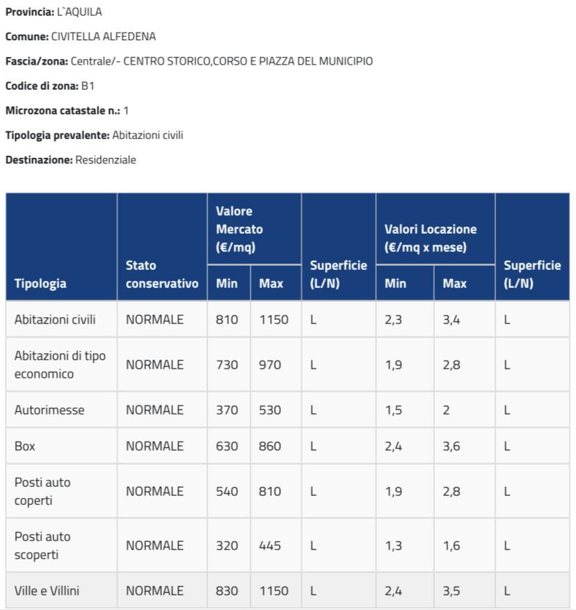 immobile attivita commerciale all'asta in Piazza della Pagliara nn 22- 24 (ex Via Nazionale) - 67030 Civitella Alfedena (AQ) - 5